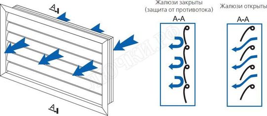 Решетка пластиковая ГР Решетка пластиковая ГР