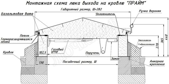 Люк для выхода на кровлю Прайм 1100*1150 Люк для выхода на кровлю Прайм 1100*1150