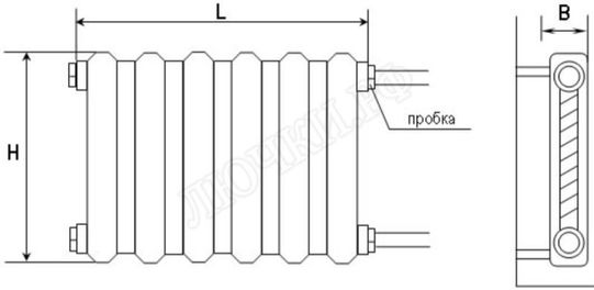 Радиаторный экран С перфорацией Кружок Радиаторный экран С перфорацией Кружок